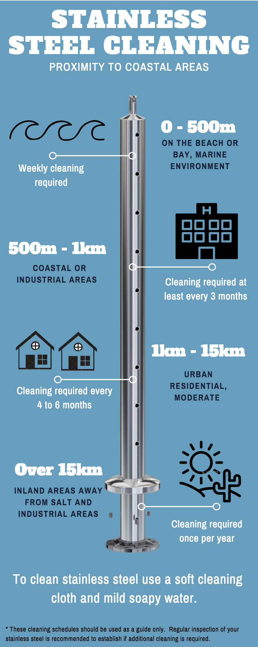 Cleaning Stainless Steel In Coastal Areas